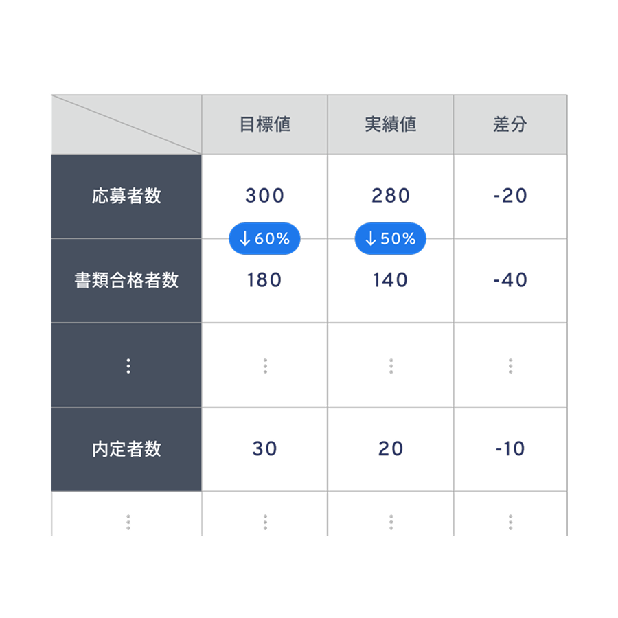 採用チャネル分析の表