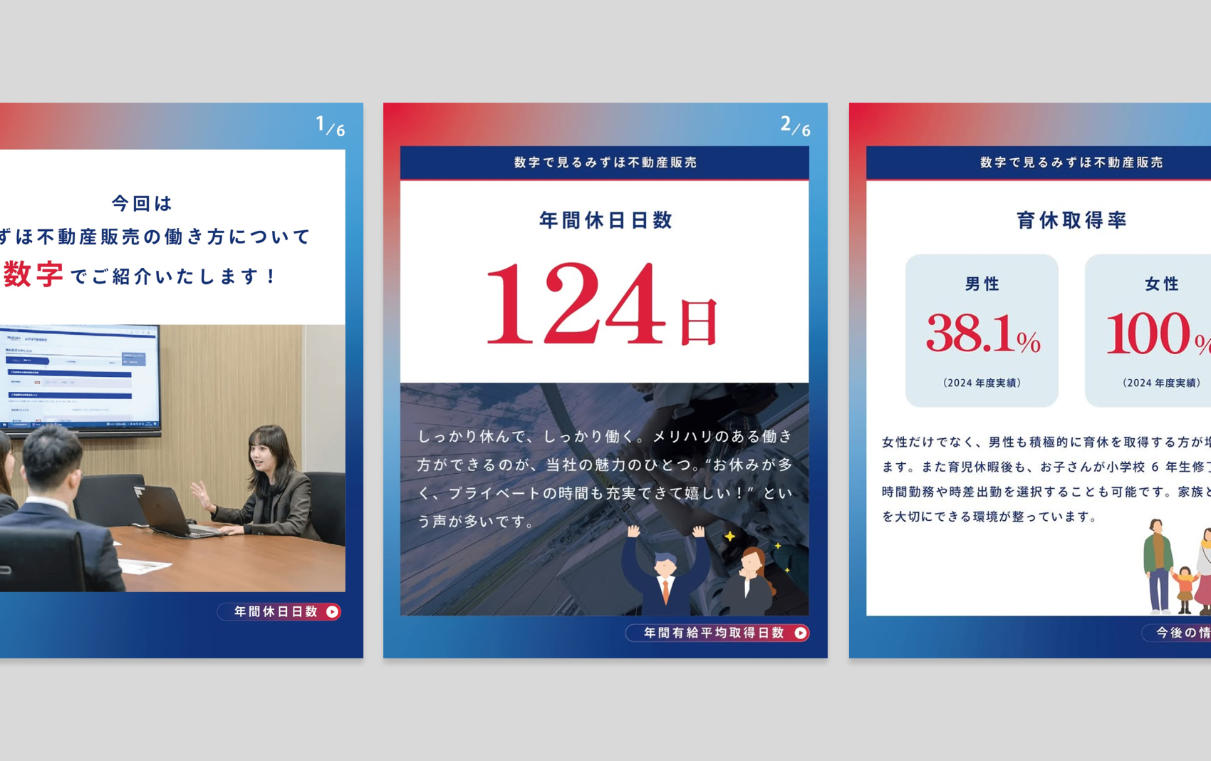 制度・数字で見る投稿のレイアウト